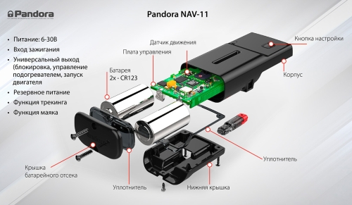 Телеметрический модуль Pandora NAV-11